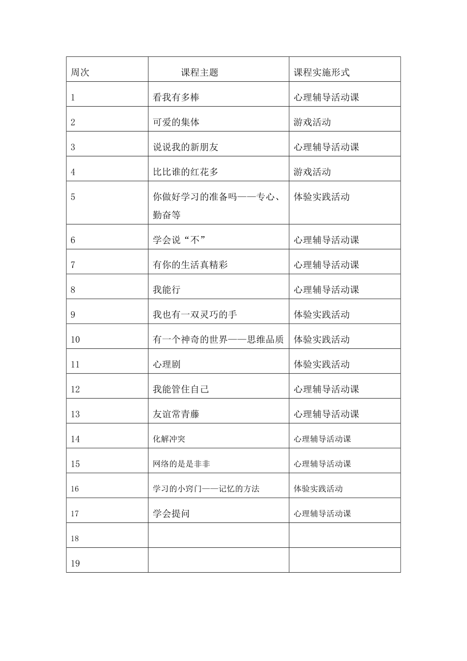 二级心理健康教育校本课程纲要和全册教案.doc_第2页