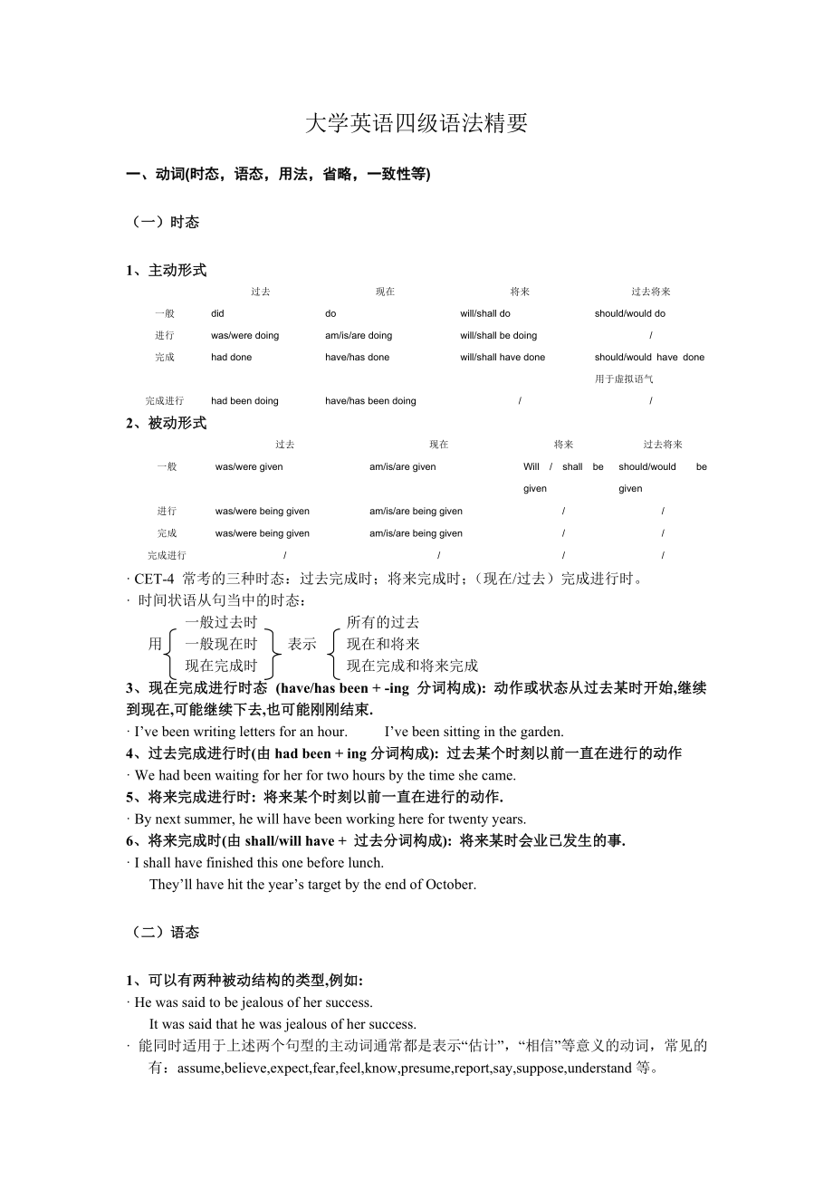 英语四级考试重点语法精选汇总.doc_第1页