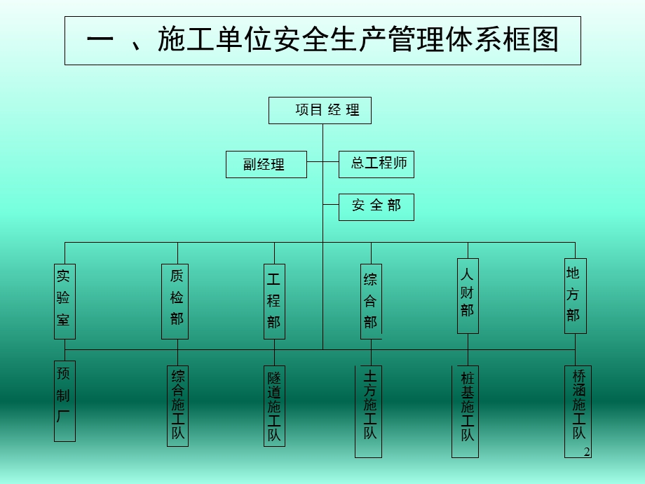 建筑施工安全保障体系.ppt_第2页