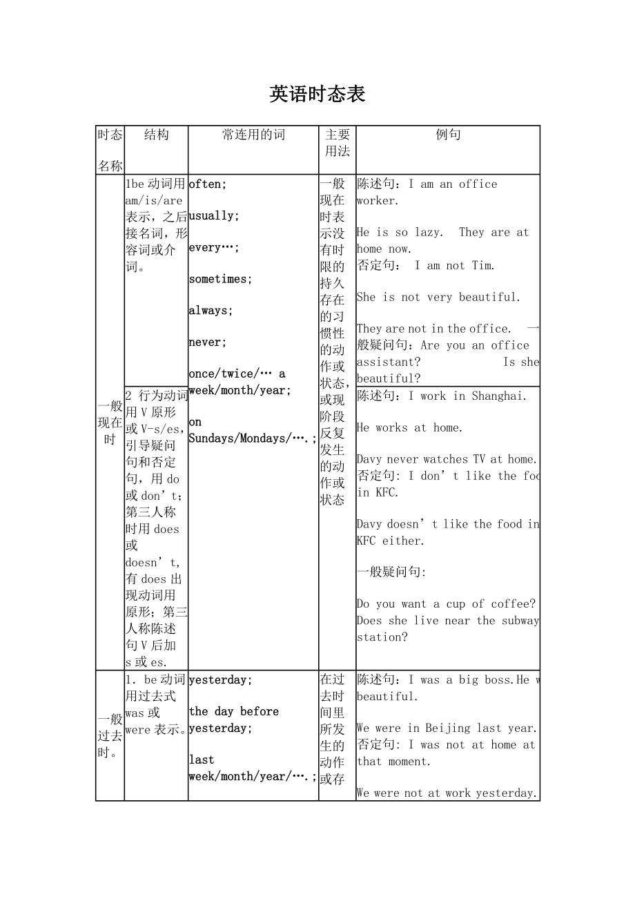 英语时态讲解.doc_第1页