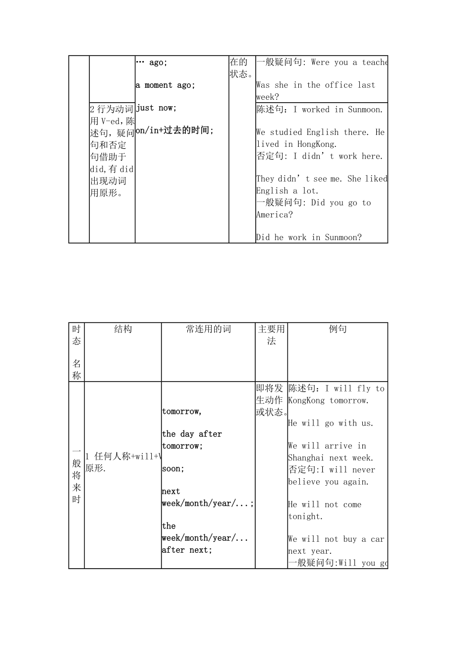 英语时态讲解.doc_第2页