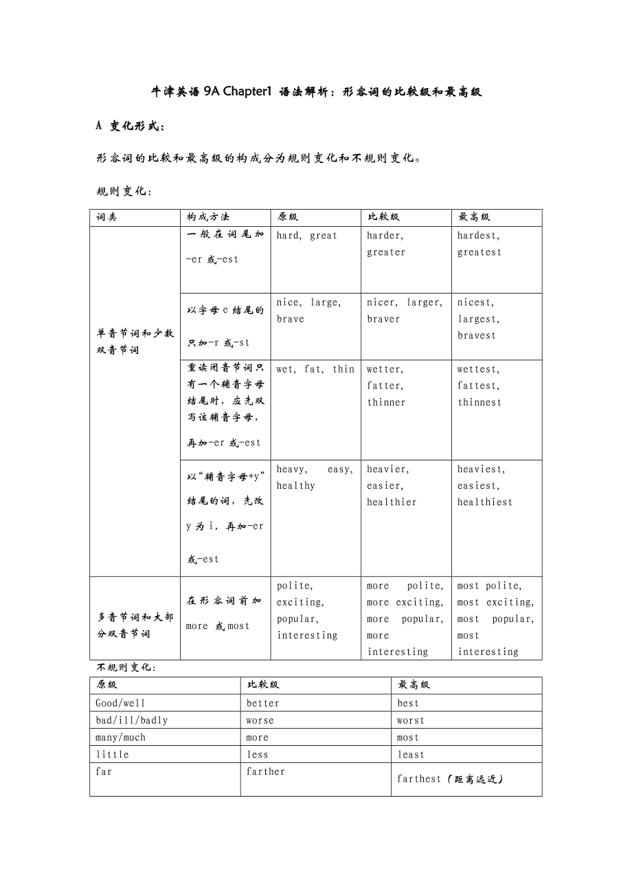 上海版牛津英语初中9A Chapter1 语法解析：形容词的比较级和最高级.doc_第1页