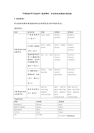 上海版牛津英语初中9A Chapter1 语法解析：形容词的比较级和最高级.doc