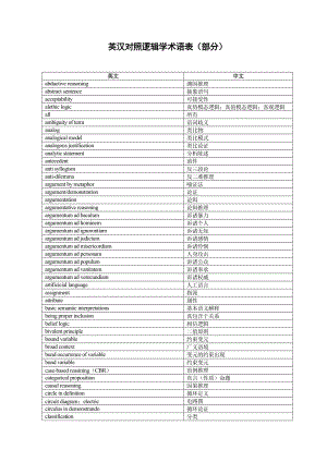 英汉对照逻辑学术语表.doc