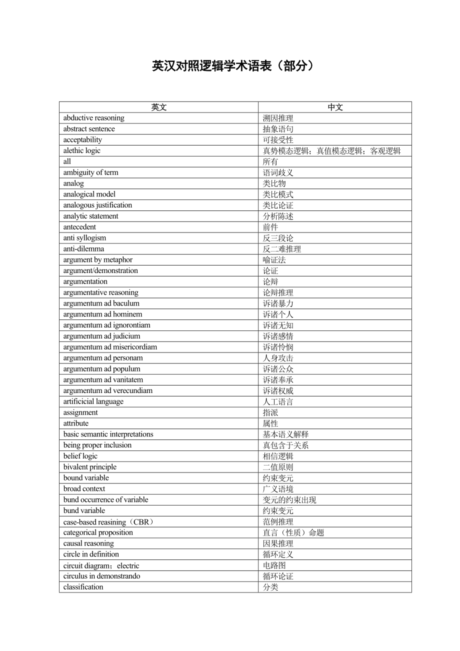 英汉对照逻辑学术语表.doc_第1页