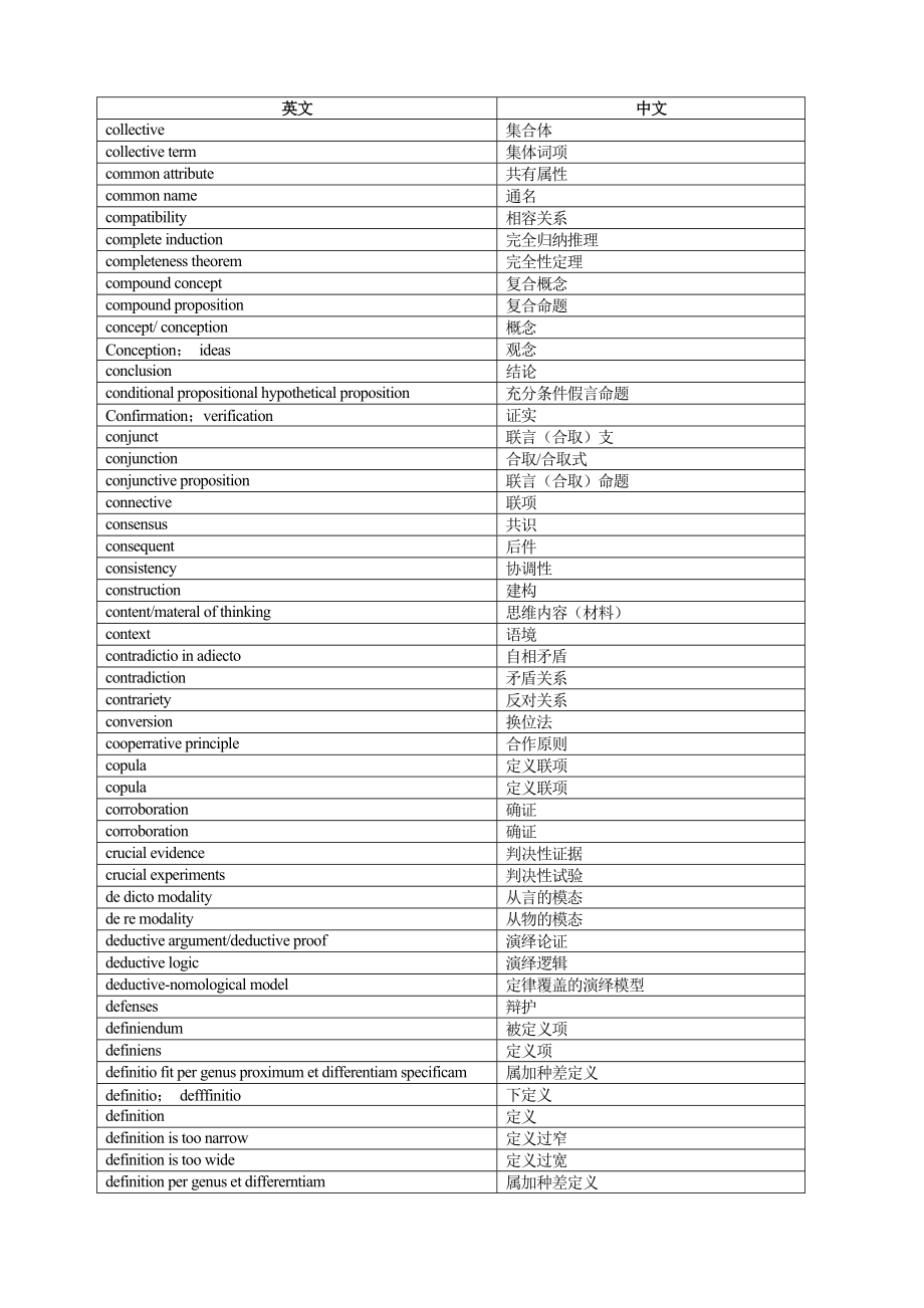 英汉对照逻辑学术语表.doc_第2页