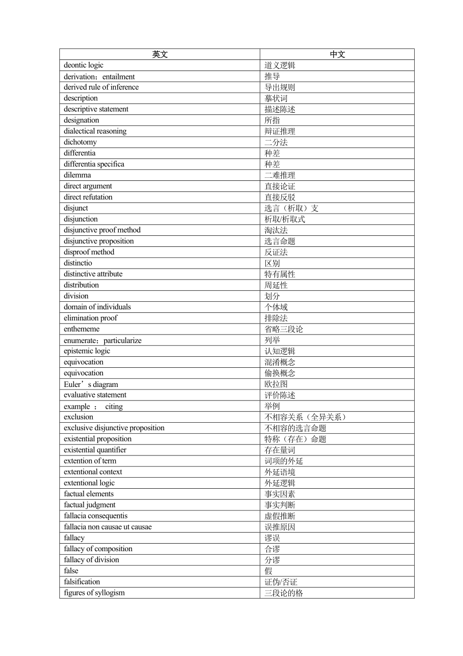 英汉对照逻辑学术语表.doc_第3页