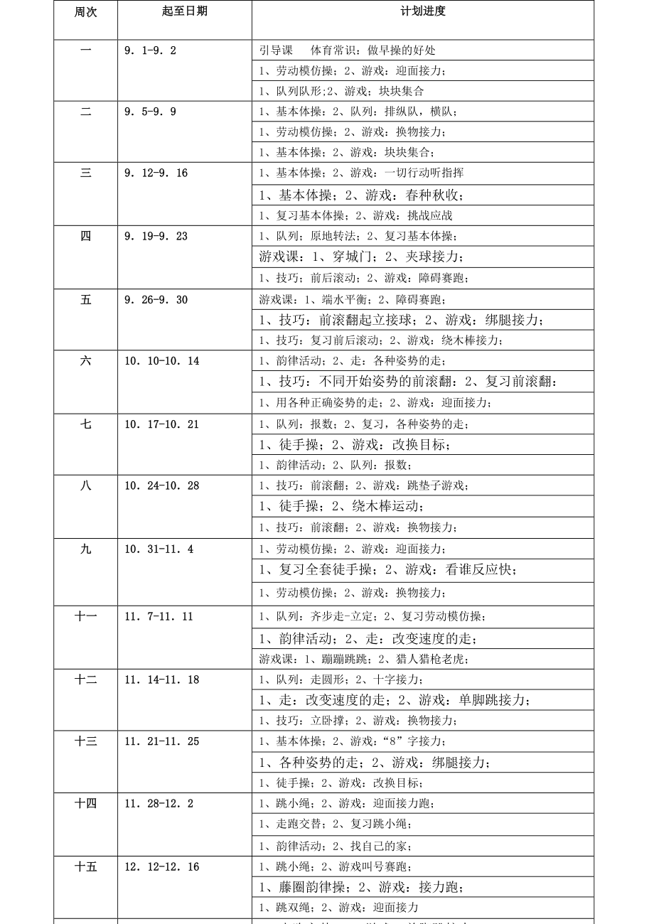 小学二级体育整册教案.doc_第1页