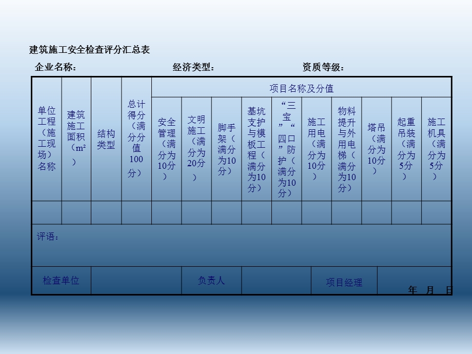 建筑施工安全技术管理.ppt_第3页