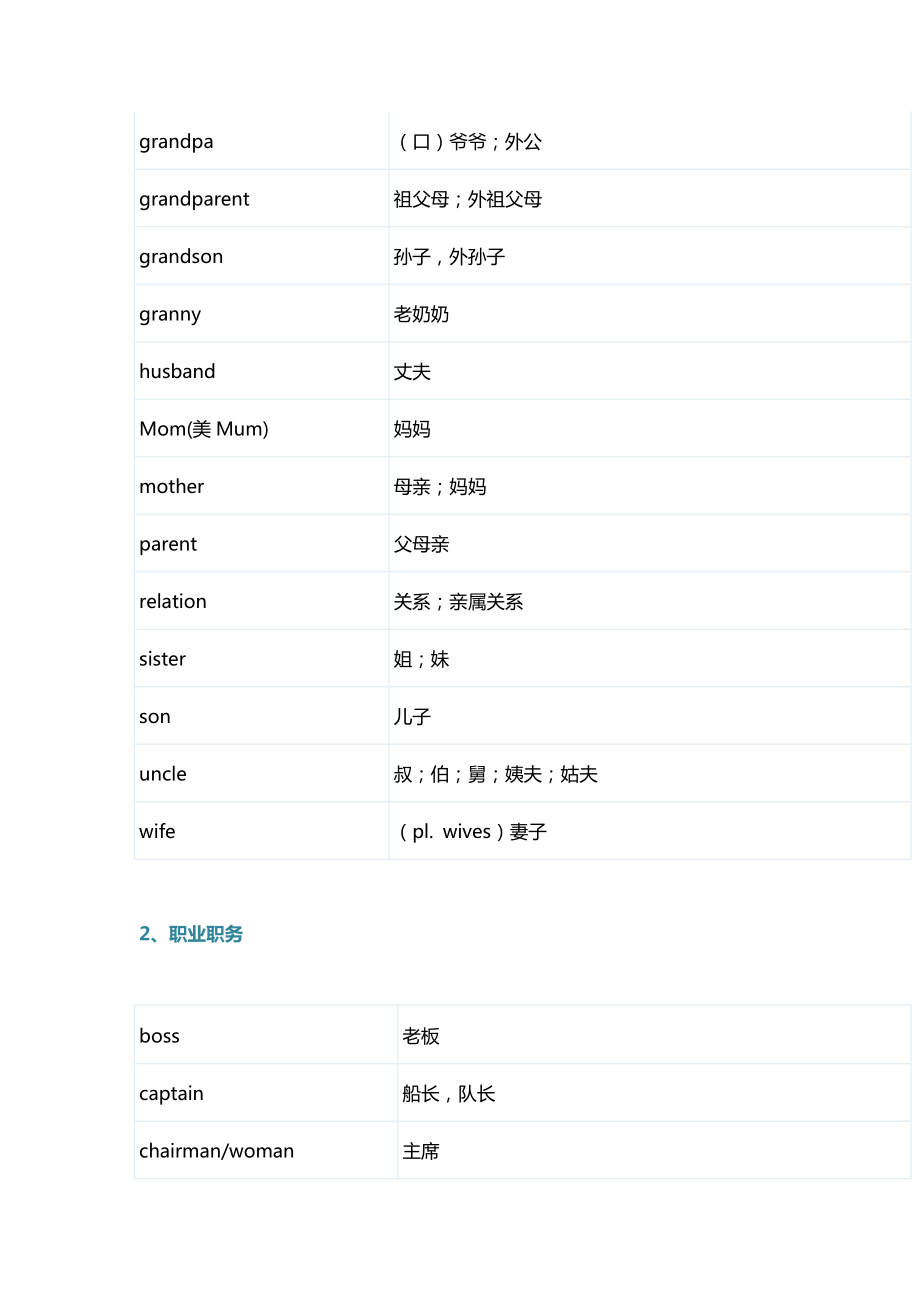 小升初英语复习资料：小升初英语1600个词汇分类速记表,收藏起来!.doc_第2页