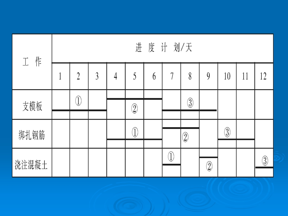 建筑施工流水作业.ppt_第3页