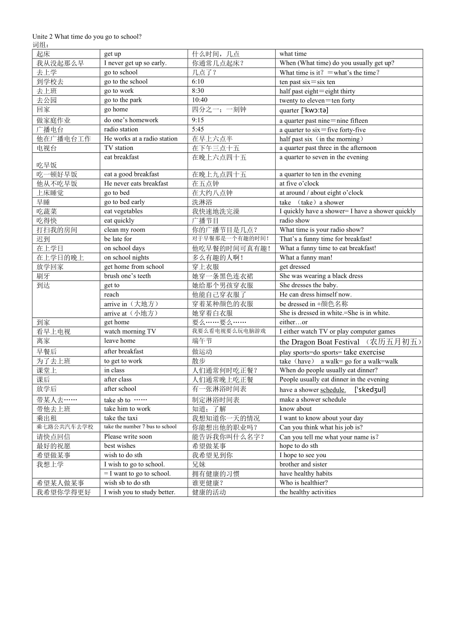 人教新目标七级下册全册精品词组.doc_第2页