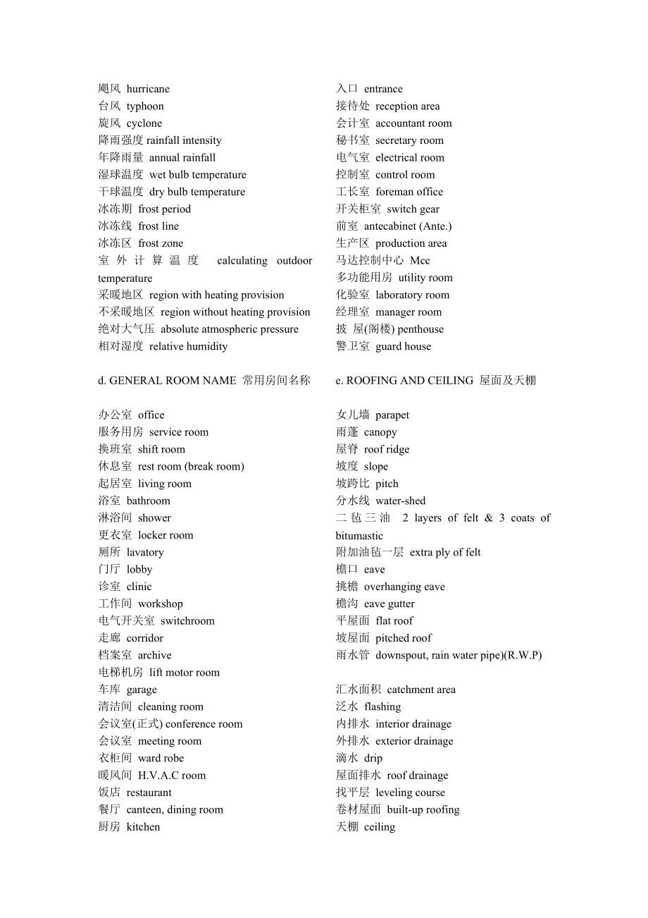 【精品】建筑专业英语词汇及短语大全专业词汇.doc_第2页