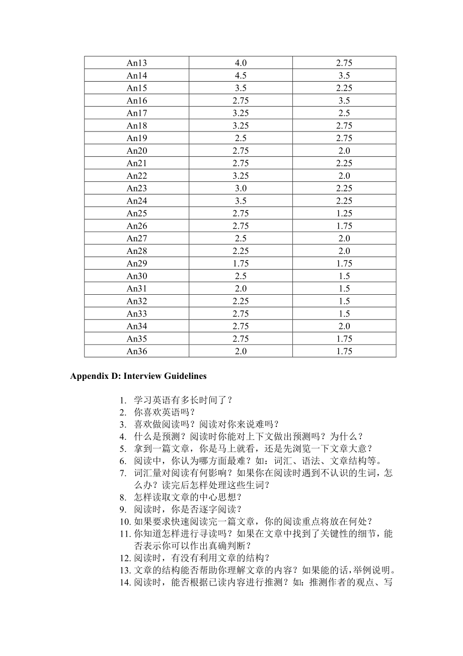 英语阅读策略调查问卷.doc_第3页