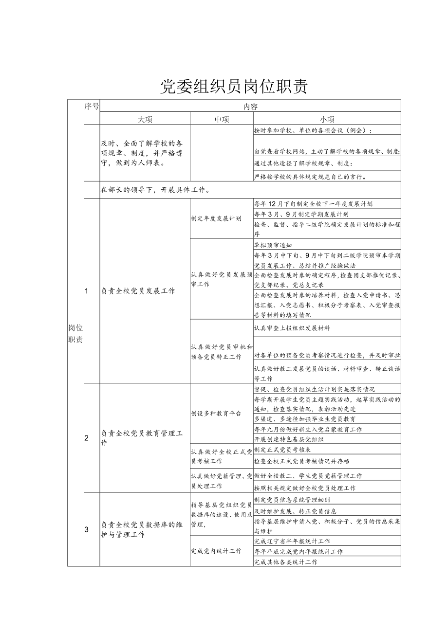 党委组织员岗位职责.docx_第1页