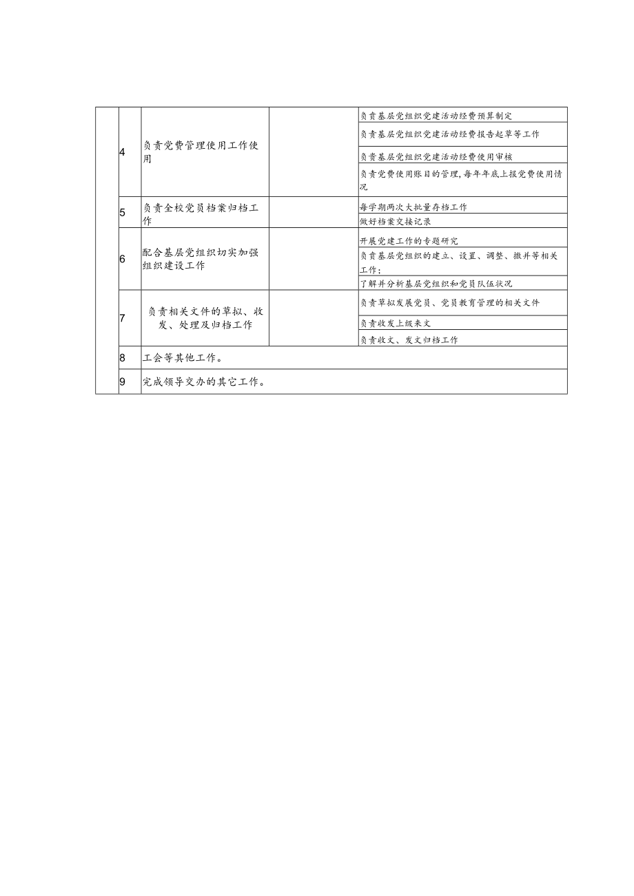 党委组织员岗位职责.docx_第2页