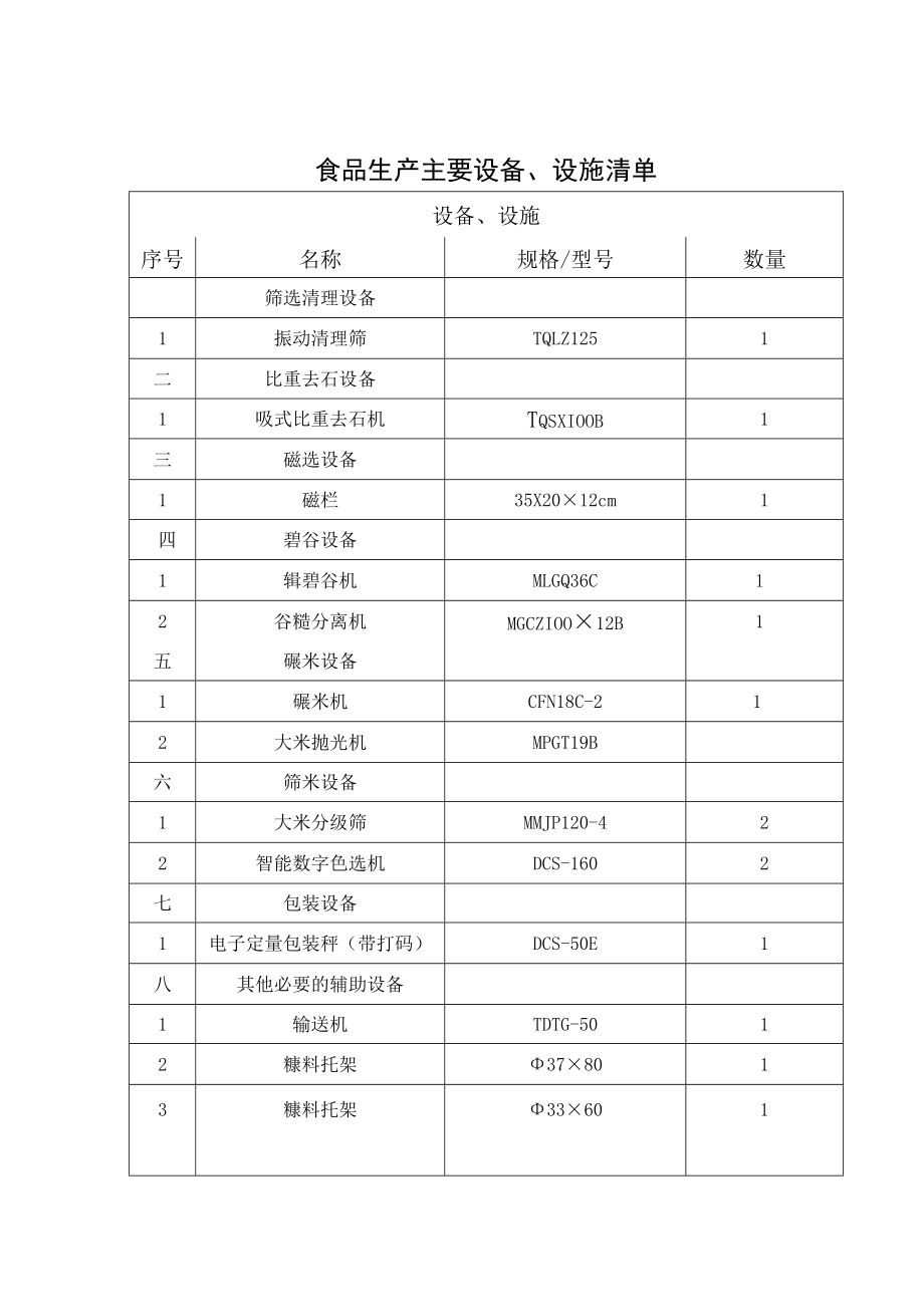 食品生产主要设备、设施清单.docx_第1页