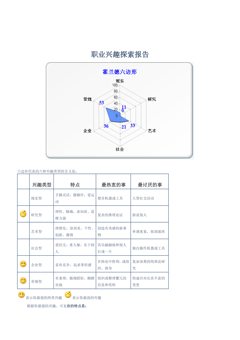 职业兴趣探索报告.doc_第1页