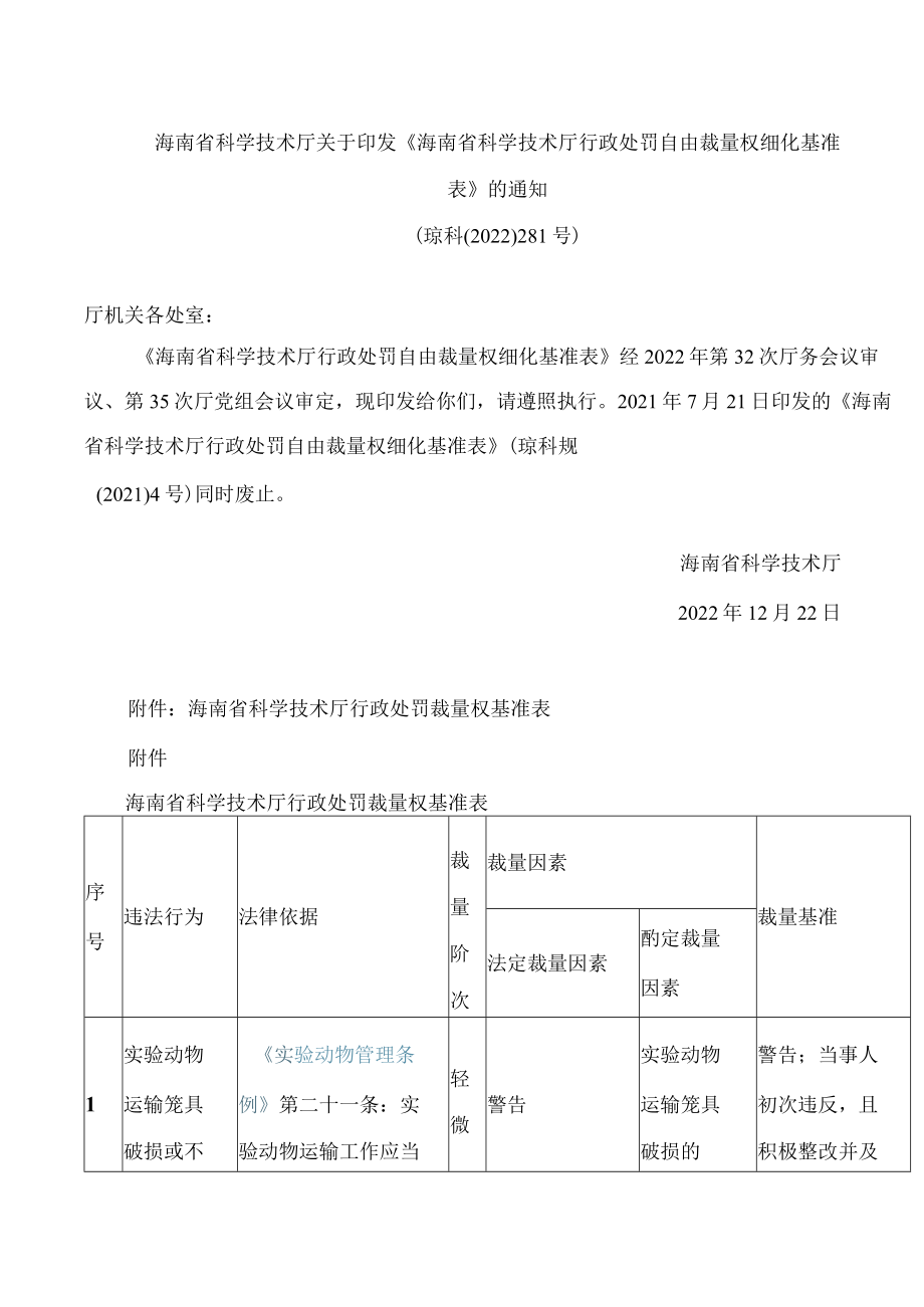 海南省科学技术厅关于印发《海南省科学技术厅行政处罚自由裁量权细化基准表》的通知(2022).docx_第1页