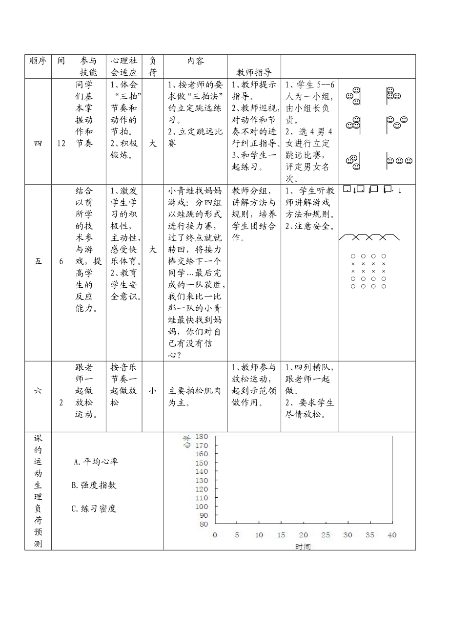 小学体育《立定跳远》教学设计 .doc_第2页