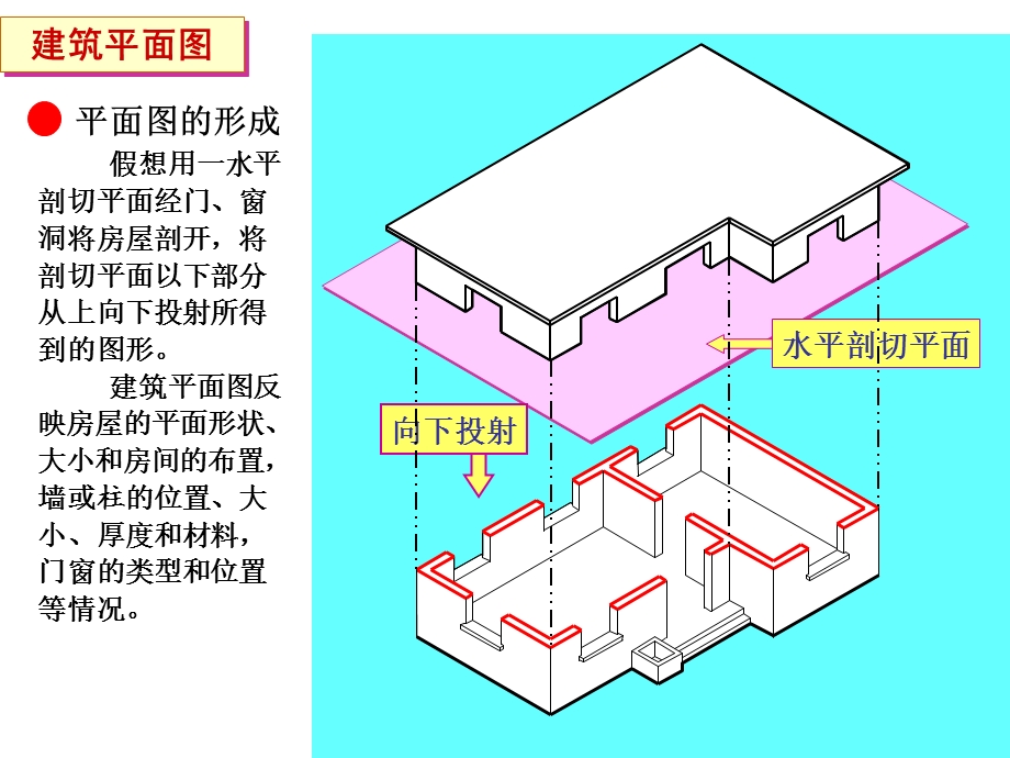 建筑平面图的形成.ppt_第1页