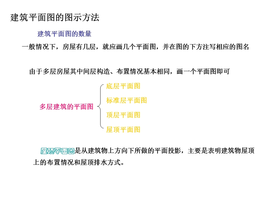 建筑平面图的形成.ppt_第3页