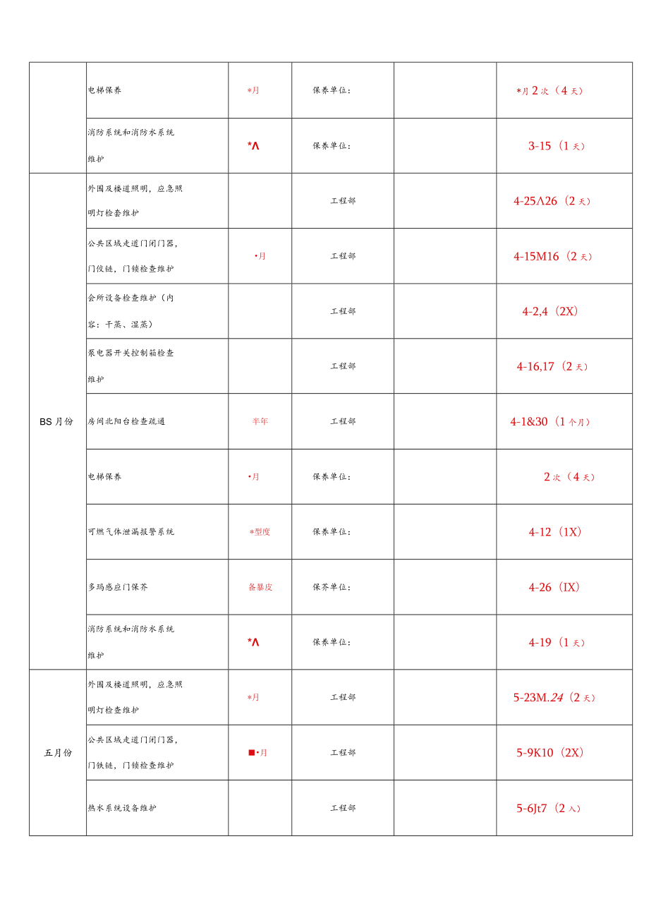 酒店维保计划--连锁酒店工程部年度设备保养计划——集团连锁酒店管理公司2038(叶予舜).docx_第3页