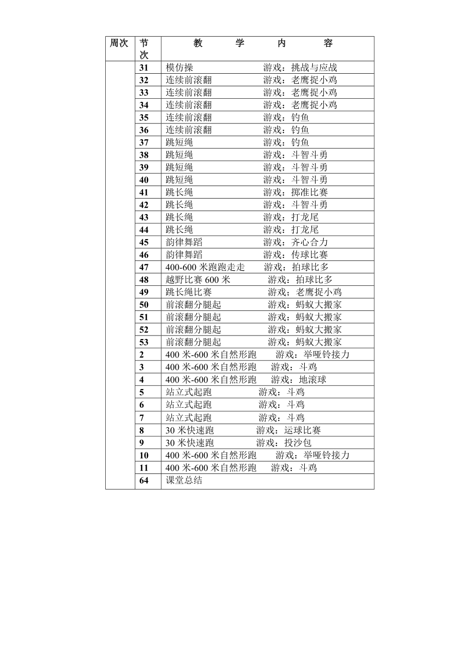 二级体育教案.doc_第2页