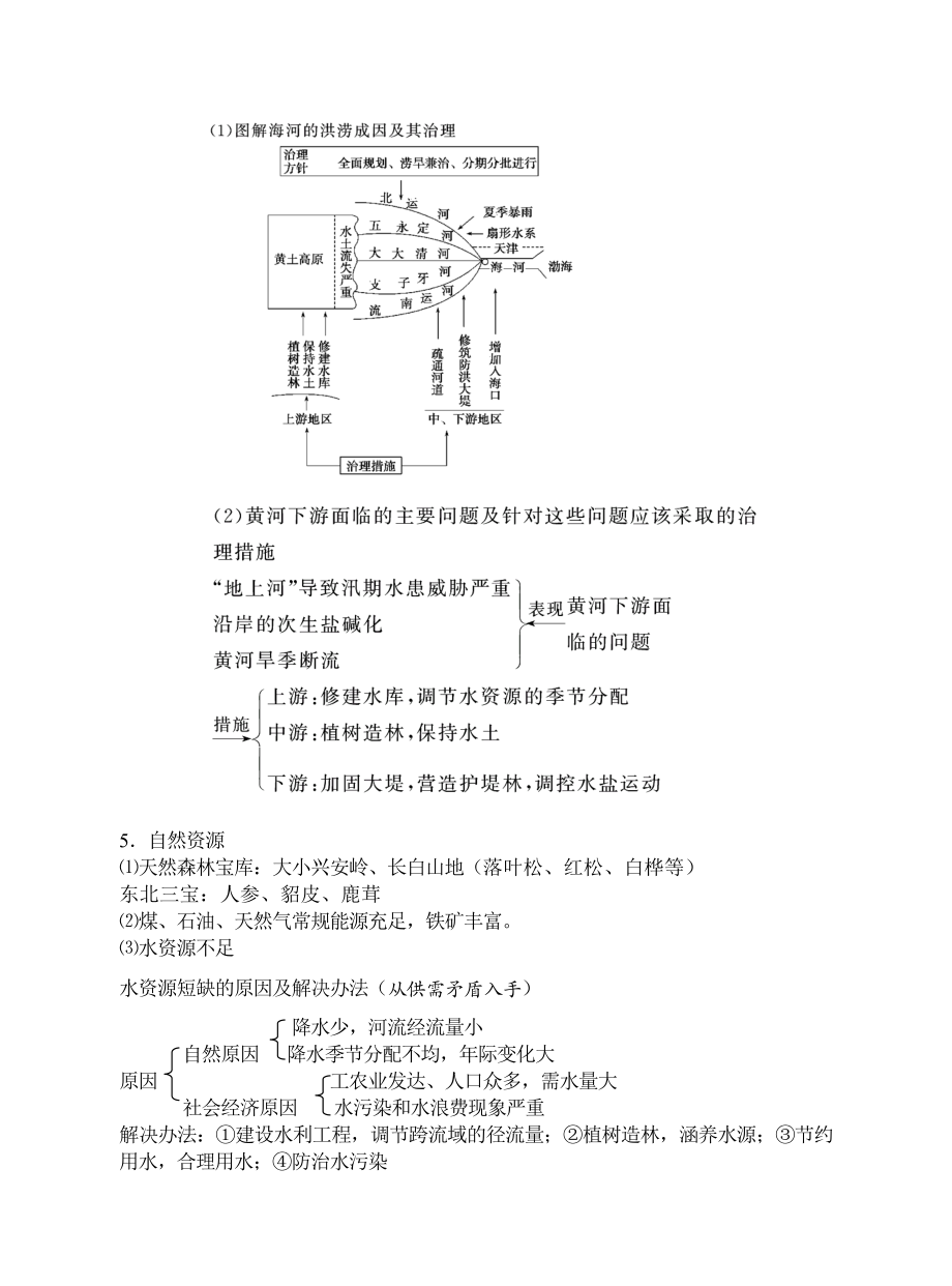 北方地区(教案).doc_第2页