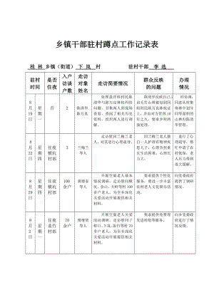 乡镇干部驻村蹲点工作记录表.doc