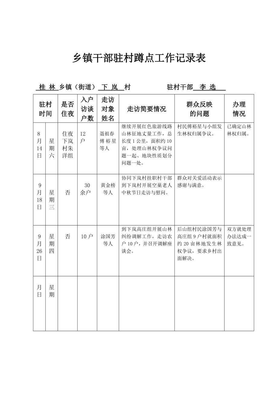 乡镇干部驻村蹲点工作记录表.doc_第3页