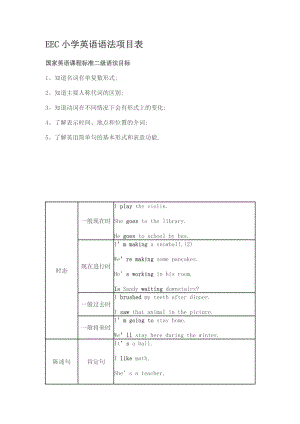 EEC小学英语语法项目表.doc