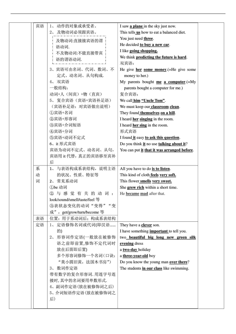 [精彩]初中英语语法句子成分精讲特征化教案.doc_第3页