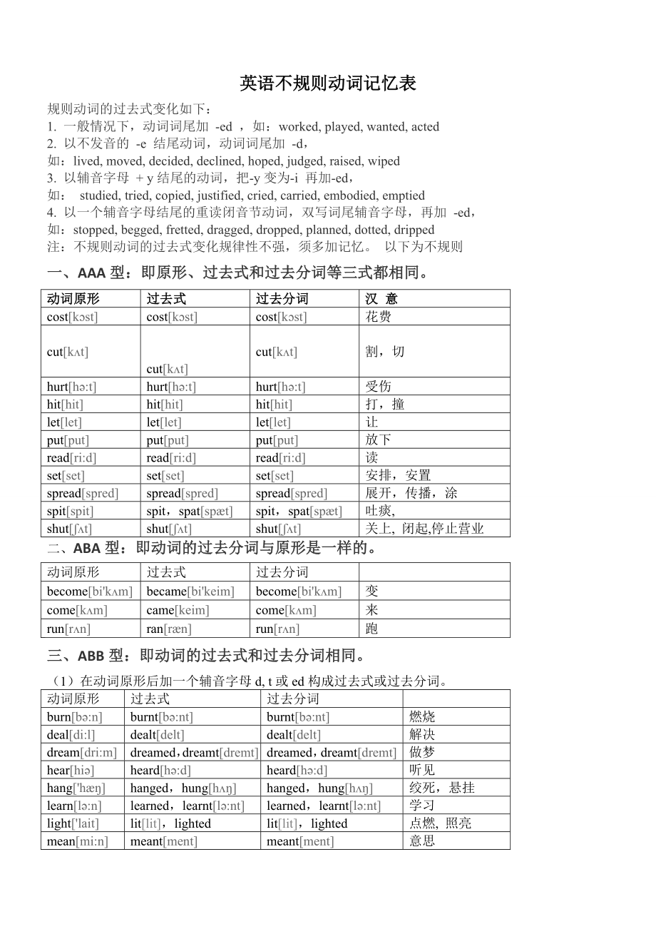 英语不规则动词记忆表(附音标).doc_第1页