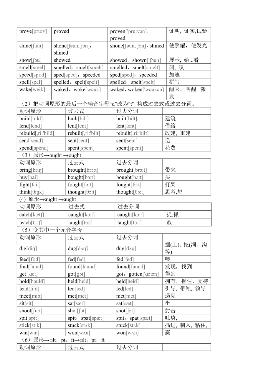 英语不规则动词记忆表(附音标).doc_第2页