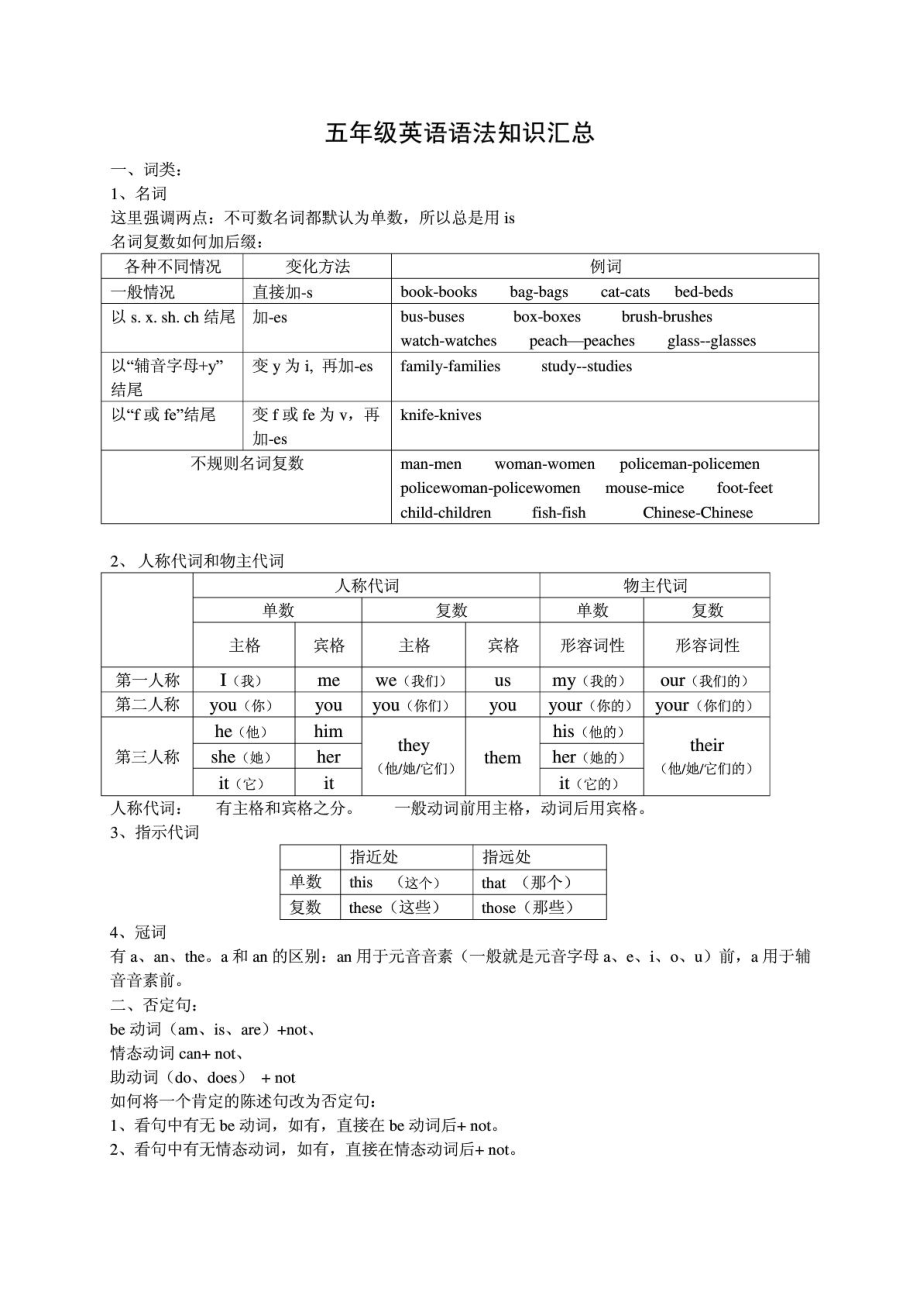 苏教版小学五级英语语法知识汇总.doc_第1页