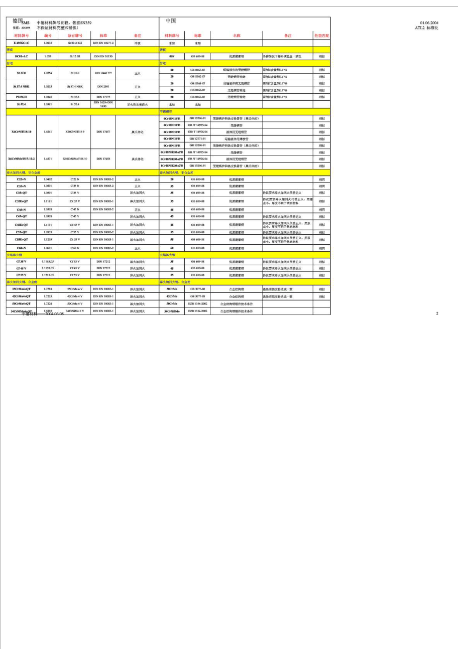 中德材料对照表.doc_第2页