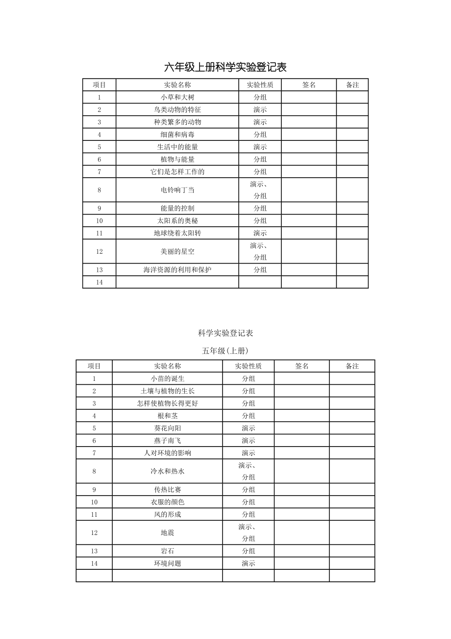 六级上册科学实验登记表.doc_第1页