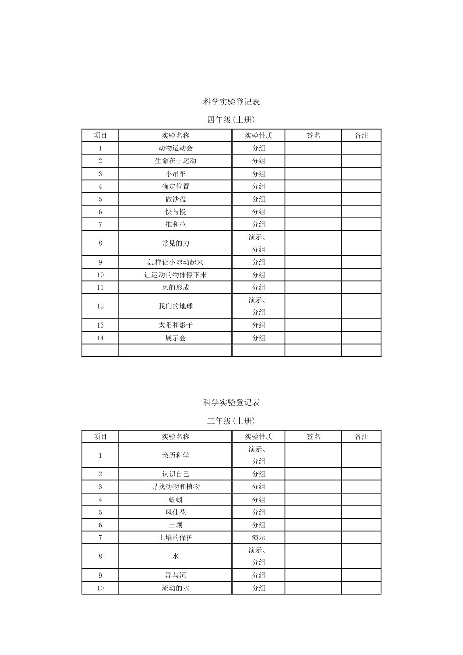 六级上册科学实验登记表.doc_第2页