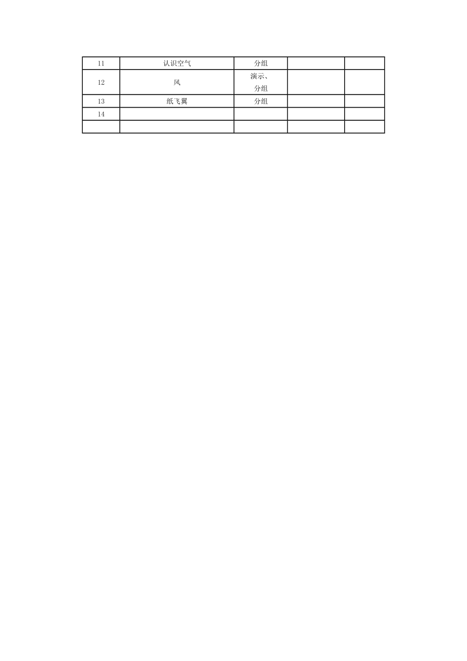 六级上册科学实验登记表.doc_第3页