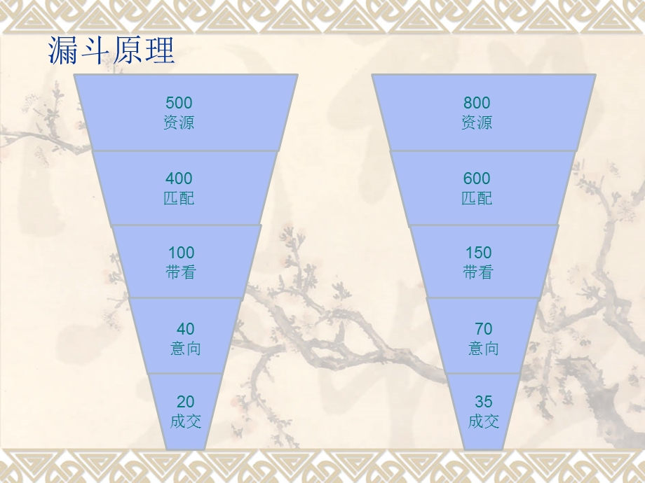 房地产经纪人大纲.ppt_第3页