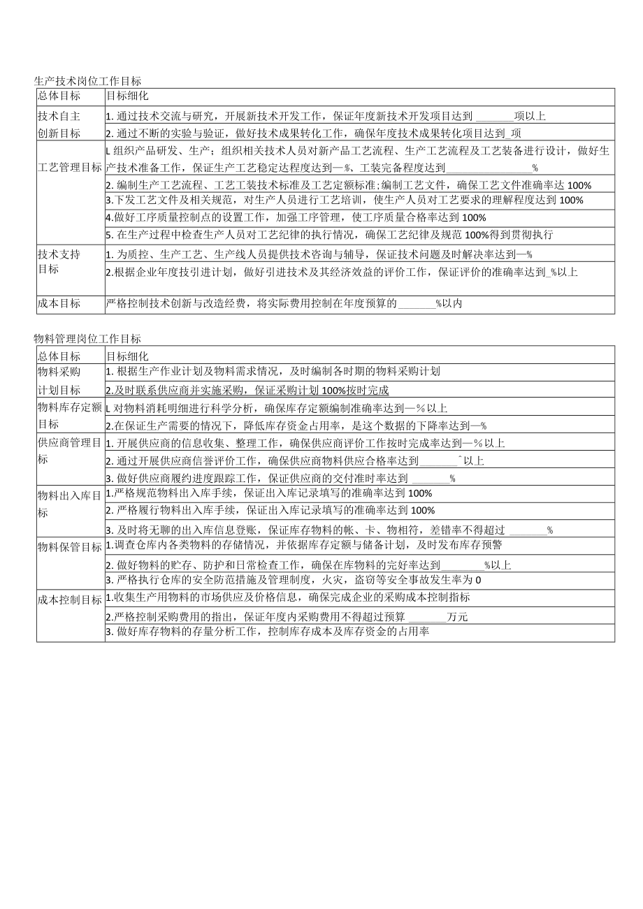 生产管理各岗位目标分解.docx_第2页