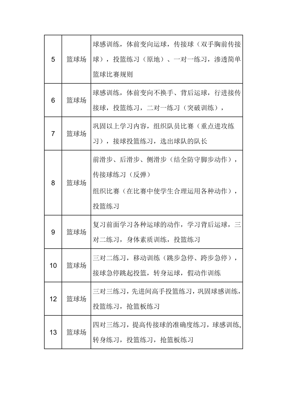 篮球兴趣小组活动计划.doc_第3页