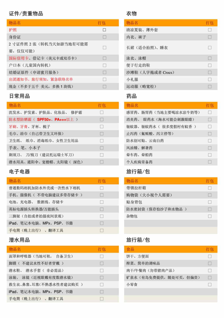 出国旅游必备清单百度文库.doc_第1页