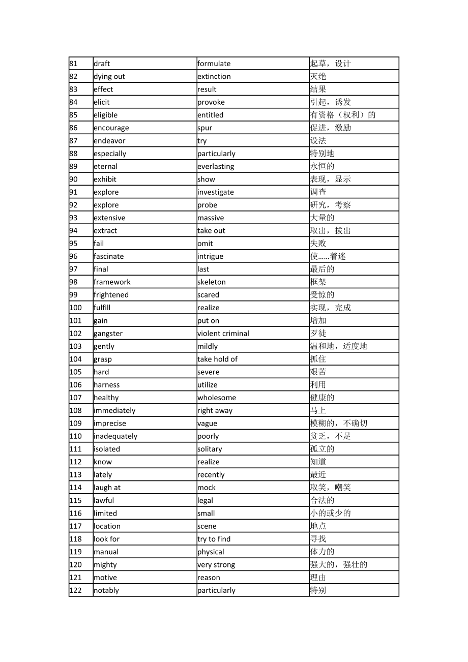 职称英语考试同义词汇总 史上最全.doc_第3页