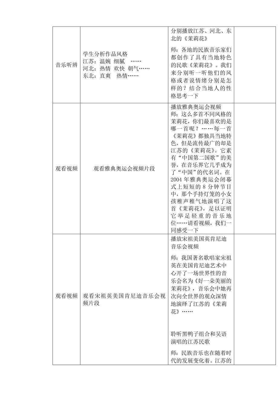 人音版小学音乐六级上册《芬芳茉莉》教学设计.doc_第2页