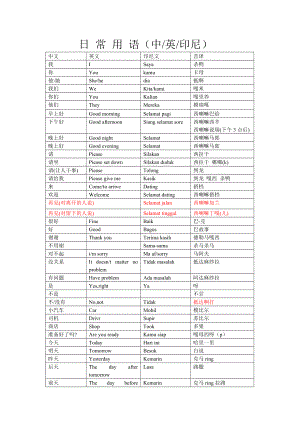 印尼日常用语.doc