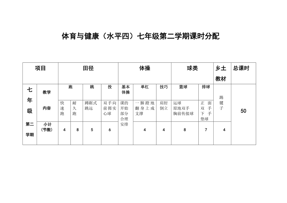 七级第二学期体育课单元教学计划.doc_第2页