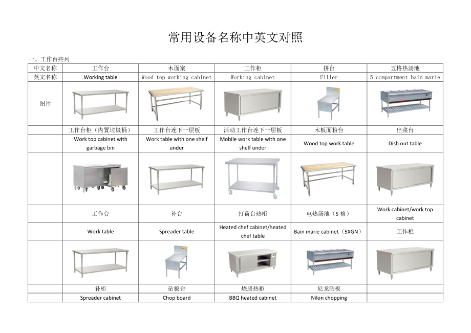 厨房设计常用中英文对照.doc_第1页