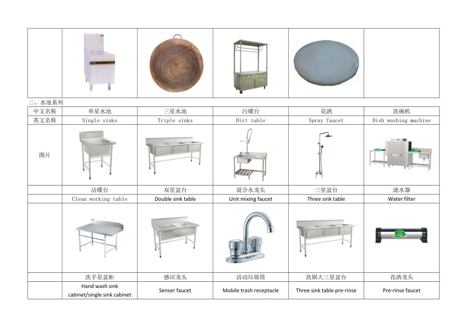 厨房设计常用中英文对照.doc_第2页